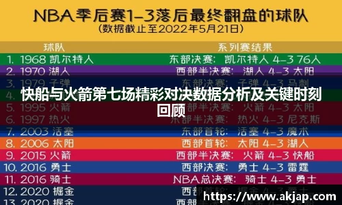 快船与火箭第七场精彩对决数据分析及关键时刻回顾